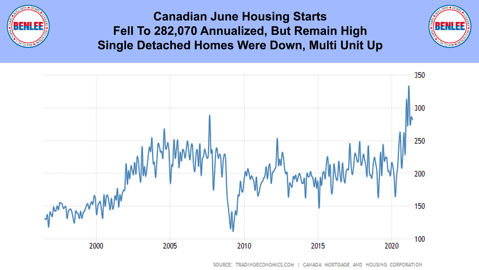 Canadian June Housing Starts